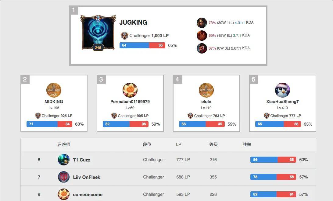 这样充满激 这样充满激