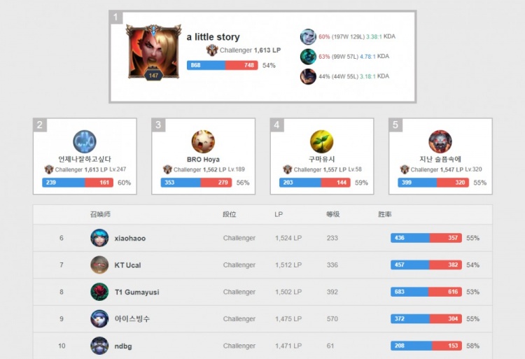 专家和学者 专家和学者