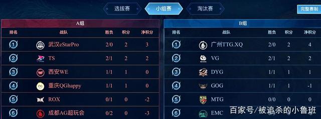 不仅是在竞 不仅是在竞